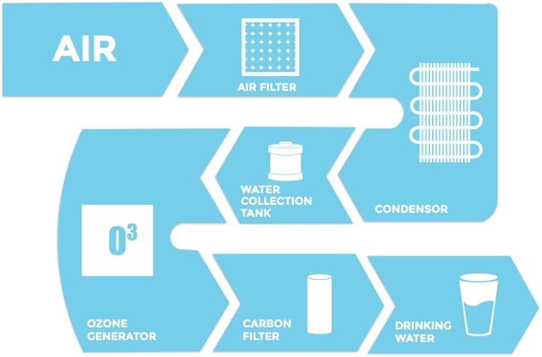 Technologie d'hydrométrie